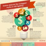 5_myths_of_LED