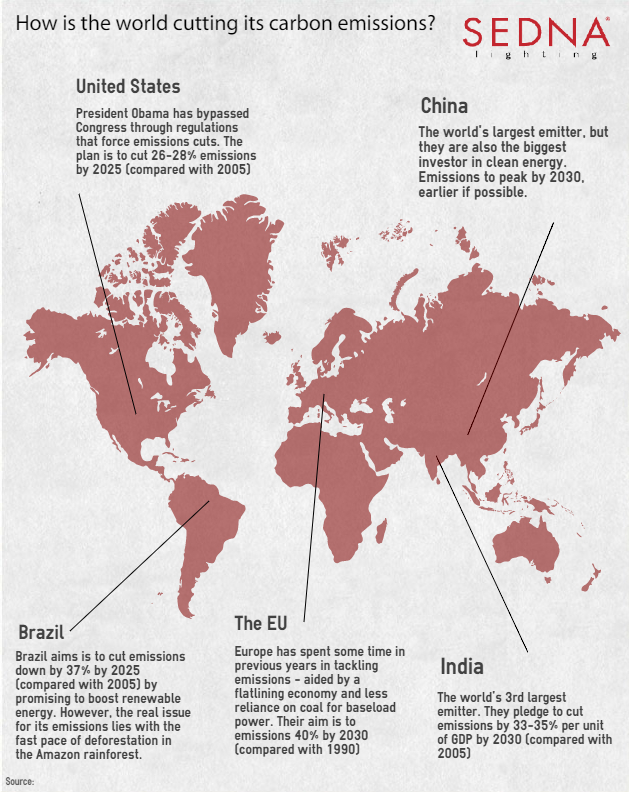 world_carbon_footprint