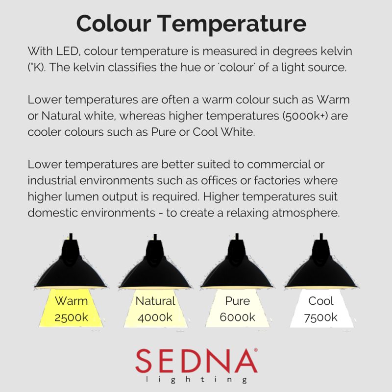 Alert absolutte Meget sur A Guide to Colour Temperatures in LED | Sedna Lighting